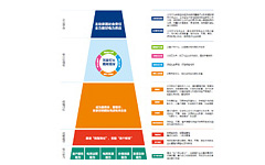 發(fā)展戰(zhàn)略